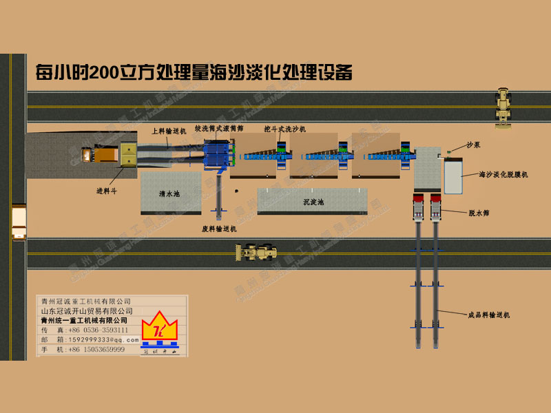 每小时200立方处理量海沙净化设备解决方案