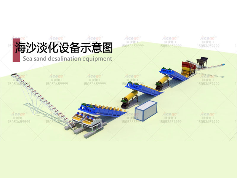 海砂淡化设备生产线规划