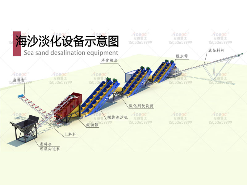 海砂淡化设备生产线规划